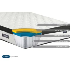 SleepSoul Cloud Mattress 22 SleepSoul Cloud Mattress -Julian Charles Cloud MatressDiagram