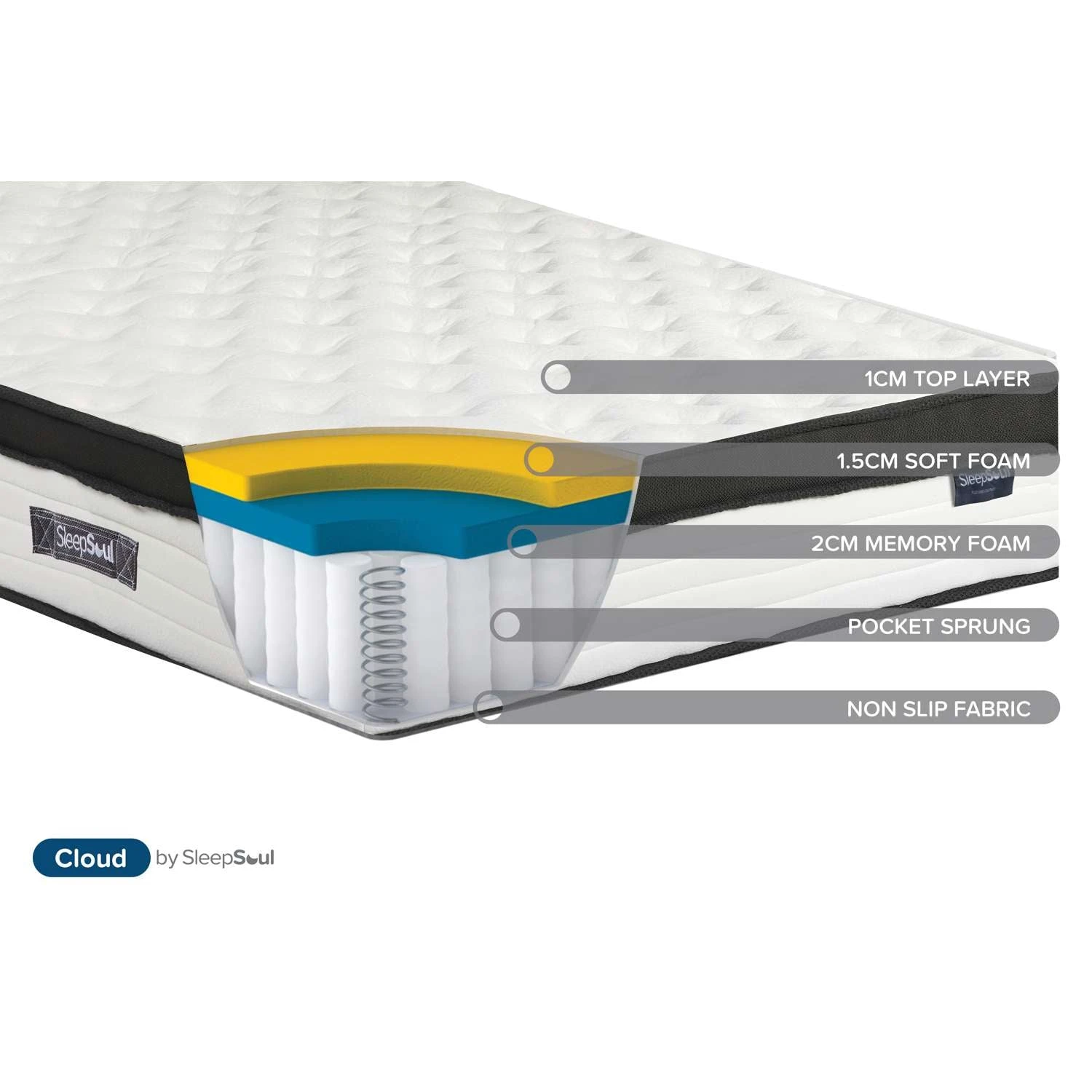 SleepSoul Cloud Mattress 7 SleepSoul Cloud Mattress - Image 7