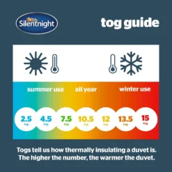 Silentnight Cooler Summer 4.5 Tog Duvet -Julian Charles CoolerSummerDuvet4.5Tog AllSizes 6
