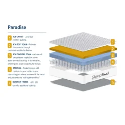 SleepSoul Paradise Mattress 18 SleepSoul Paradise Mattress -Julian Charles SSPAR600 SleepSoulParadise Layers