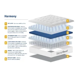 SleepSoul Harmony Mattress -Julian Charles SSSER1000 SleepSouolSerenity1000PocketSprungMattress Layers