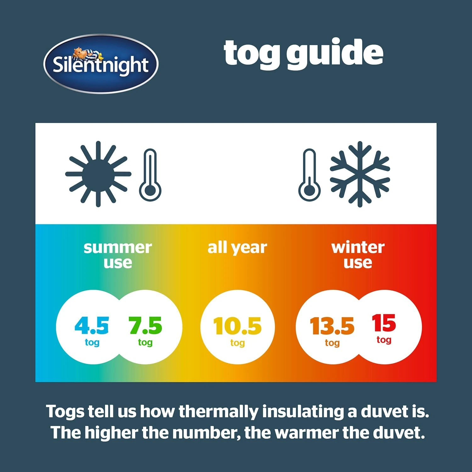 Silentnight Anti-Allergy 10.5 Tog Duvet 6 Silentnight Anti-Allergy 10.5 Tog Duvet - Image 6