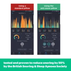 Silentnight Anti-Snore Pillow - Medium Support -Julian Charles SilentnightAnti SnorePillow 5