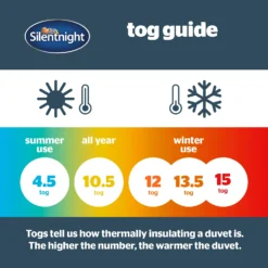 Silentnight Ultrabounce 10.5 Tog Duvet -Julian Charles UltrabounceDuvet105TogAllSizes6