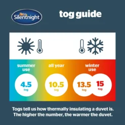 Silentnight Airmax 10.5 Tog Duvet -Julian Charles airmx105 061402 6